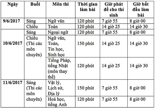 Lịch thi cụ thể.