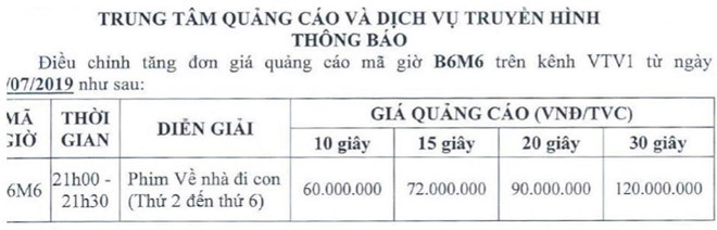 Giá quảng cáo từ tập 1-45 là 75 triệu đồng cho TVC 30 giây. Từ tập 46, theo báo giá của VTV, giá quảng cáo tăng lên 100 triệu đồng cho TVC 30 giây. Đến tập 55, giá quảng cáo Về nhà đi con tiếp tục tăng, lên tới 120 đồng cho TVC 30 giây.