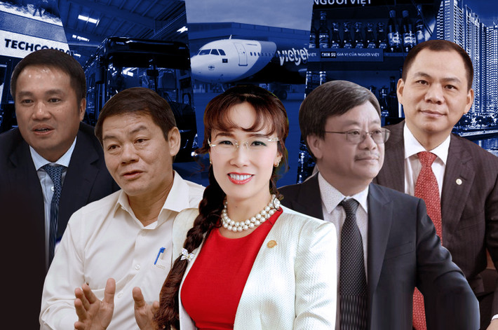 5. Là số tỷ phú USD của Việt Nam theo ghi nhận từ Forbes, bao gồm ông Phạm Nhật Vượng (6,6 tỷ USD), bà Nguyễn Thị Phương Thảo (2,3 tỷ USD); ông Trần Bá Dương (1,7 tỷ USD); ông Hồ Hùng Anh (1,7 tỷ USD) và ông Nguyễn Đăng Quang (1,3 tỷ USD).