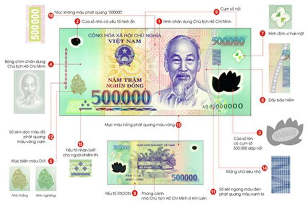 Trọng lượng của mỗi tờ tiền polymer mệnh giá 500.000 đồng là 1g. Tuy nhẹ nhưng giá trị lại “nặng” nhất trong số các tờ tiền Việt Nam hiện hành.
