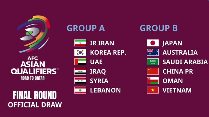 Như đã biết, lễ bốc thăm vòng loại thứ 3 của World Cup 2022 đã diễn ra tại Kuala Lumpur, Malaysia. Kết quả đội tuyển Việt Nam nằm ở bảng B cùng với các đối thủ Nhật Bản, Úc, Saudi Arabia, Trung Quốc và Oman. Còn bảng A có Lebanon, Syria, Iraq, UAE, Hàn Quốc, Iran.