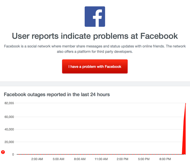 Không chỉ có Facebook bị lỗi ứng dụng nhắn tin Messenger cũng không gửi/nhận được tin nhắn.