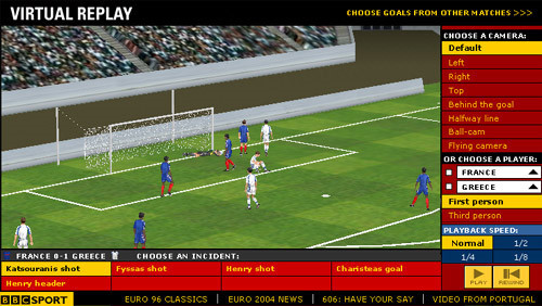 Năm 2004 - Ra đời ứng dụng Ritual Replay trên nền tảng web: EURO 2004 là giải bóng đá đầu tiên được mô phỏng dưới dạng video giả lập 3D. Khách hàng đầu tiên sử dụng những video này là đài BBC Sport. Sau đó, hình thức này được nhân rộng cho các đài truyền hình khác trên thế giới.
