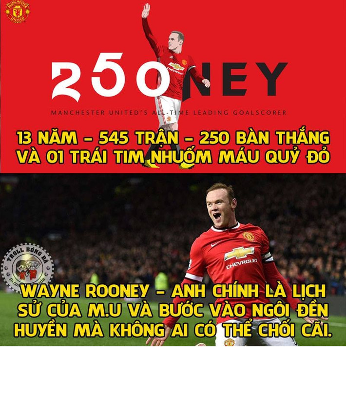 Bàn thắng vào lưới Stoke tuần qua, Rooney không chỉ giúp MU có trận hòa mà anh cũng trở thành cầu thủ ghi nhiều bàn thắng nhất cho đội chủ sân Old Trafford với 250 bàn thắng.