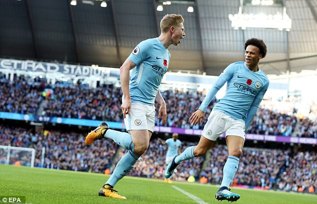 Man City sở hữu đội hình đắt nhất thế giới: Viện nghiên cứu bóng đá CIES vừa công bố báo cáo cho thấy Man City mới là đội bóng đắt giá nhất hành tinh, dựa vào giá trị chuyển nhượng của những cầu thủ trong đội hình hiện tại. Cụ thể, theo CIES, đội hình Man City có giá tới 1,2 tỷ euro (tương đương 1 tỷ bảng) và 4 cầu thủ đắt có giá trên 100 triệu euro. Trong đó đắt giá nhất CLB là tiền vệ Kevin de Bruyne 145 triệu euro (tương đương 128 triệu bảng) và kế đến là Sane, Sterling (104 triệu bảng), Jesus (93 triệu bảng). Ảnh: EPA