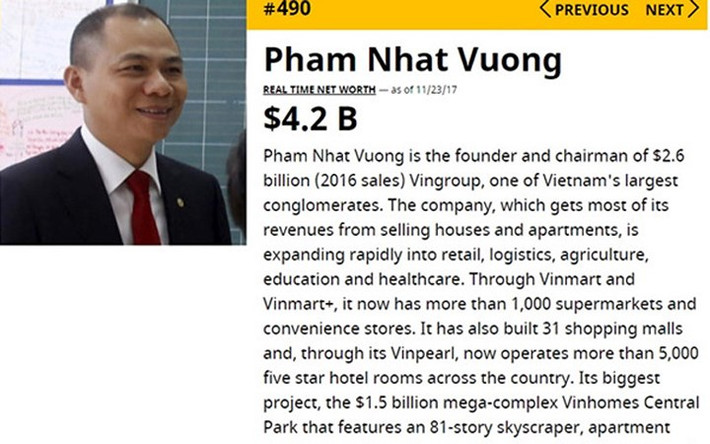 Với 4,2 tỷ USD, ông chủ Vingroup - đại gia Phạm Nhật Vượng vừa lọt vào nhóm 500 người giàu nhất thế giới, theo đánh giá của Forbes