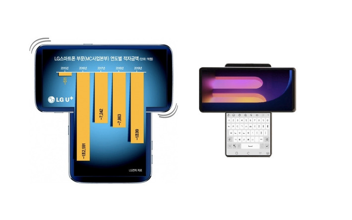 LG Wing với kiểu dáng mới, có màn hình phụ có thể quay sang trái hoặc phải. Màn hình chính có kích thước 6,8 inch, trong khi kích thước màn hình phụ là 4 inch.