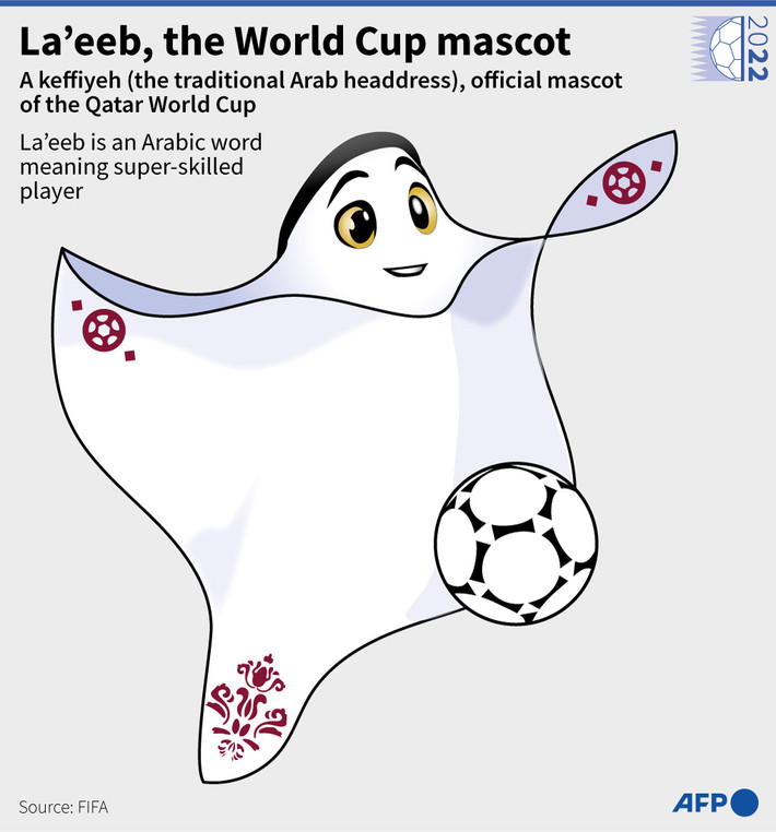FIFA cho biết thêm La'eeb còn vai trò quan trọng thu hút người hâm mộ ở mọi lứa tuổi tới trải nghiệm World Cup tại Qatar.
