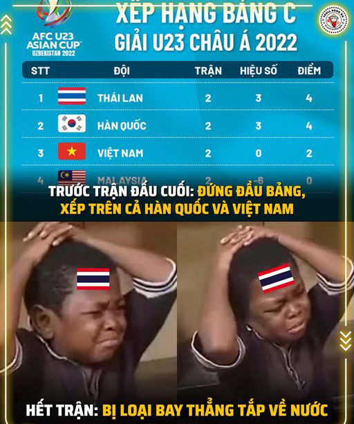 Nói trước bước không qua là điều mà người Thái Lan từng không ít lần gặp phải trước khi VCK U23 châu Á 2022 diễn ra.