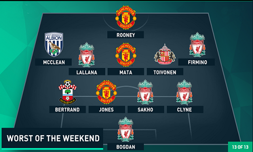 Đội hình tệ nhất vòng 17 Premier League 2015/2016