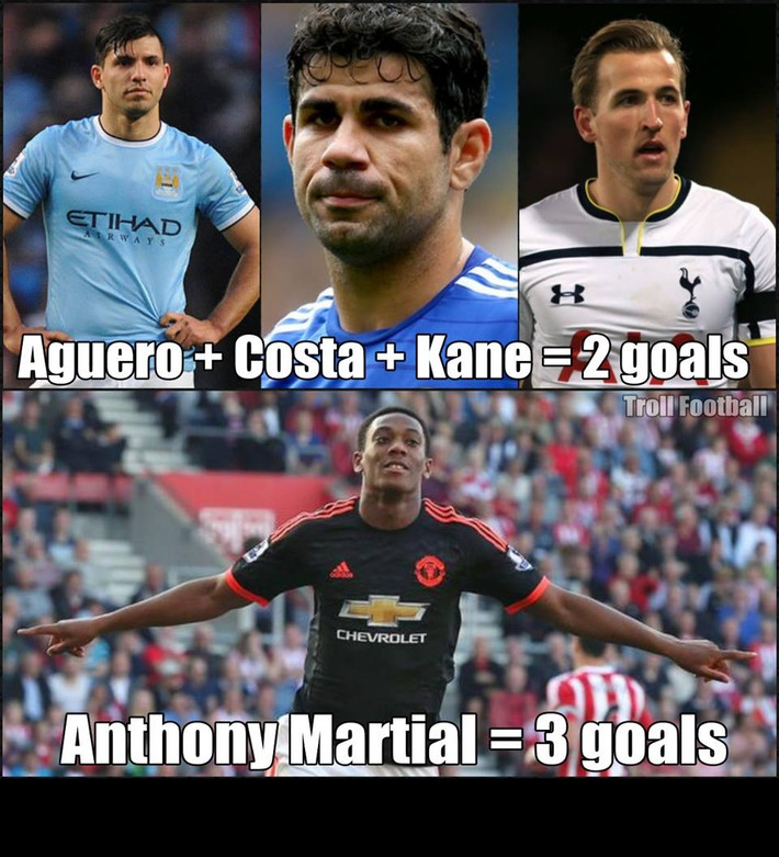 Tại Premier League, 3 tiền đạo được đánh giá là xuất sắc nhất giải đấu này là Aguero (Man City), Diego Costa (Chelsea) và Harry Kane (Tottenham) thì chỉ mới ghi được... 2 bàn. Trong khi đó, một mình tân binh Martial của Man United đã có riêng cho mình 3 bàn thắng.