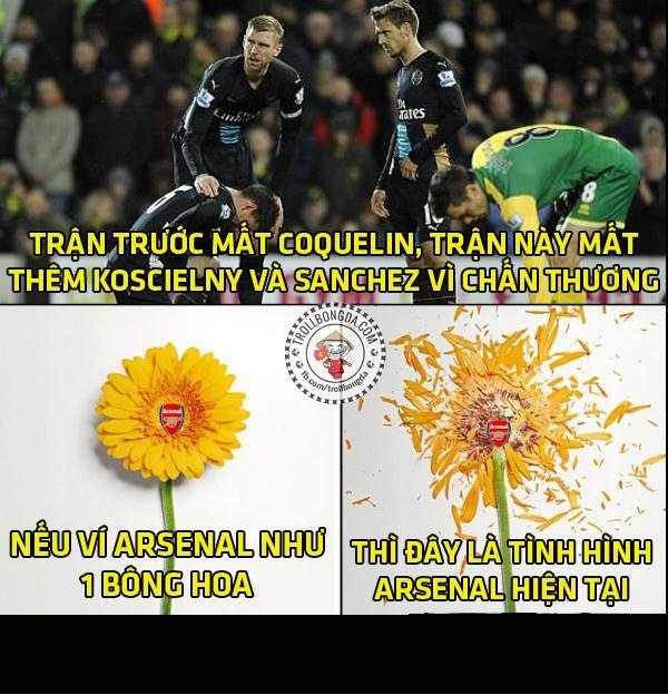 Ảnh chế Arsenal đang thể hiện sự bất lực của mình tại các giải đấu.