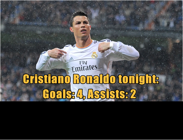 Trong trận thắng tưng bừng 8-0 trước Malmo, Cris Ronaldo đã trở lại với 4 bàn thắng và 2 đường kiến tạo thành bàn.
