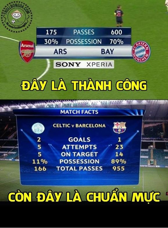 Arsenal phải học tập Barcelona thứ gọi là chuẩn mực của thành công trong bóng đá.