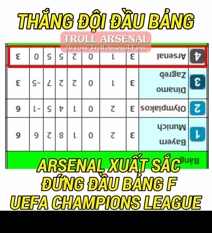 Cách mà các CĐV Arsenal xem thứ tự tại bảng F UEFA Champions League 2015/2016.