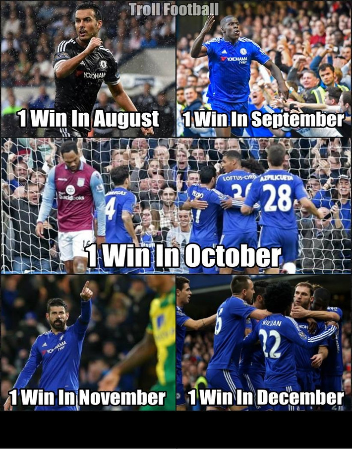 Phong độ của Chelsea phai nhòa theo từng tháng.