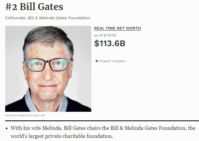 Tỷ phú Bill Gates - đồng sáng lập hãng phần mềm lớn nhất thế giới Microsoft thường xuyên được xếp hạng tỷ phú giàu nhất thế giới. Ông hiện sở hữu khối tài sản tương đương 113,6 tỷ USD.