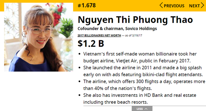 Tháng 3/2017, bà Phương Thảo chính thức trở thành nữ tỷ phú USD tự thân đầu tiên tại Việt Nam và Đông Nam Á theo đánh giá của Tạp chí Forbes. Khi đó bà sở hữu 1,2 tỷ USD. Ảnh: Forbes.