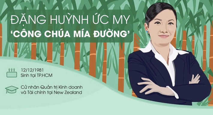 Bà mở rộng quyền lực của mình tại Công ty Cổ phần Đường Biên Hoà (BHS) và Công ty Cổ phần Chứng khoán Ngân hàng Sài Gòn Thương Tín (SBS) với chức vụ Thành viên Hội đồng quản trị và Thành viên Ban kiểm soát. Ảnh: Thuonggiaonline.