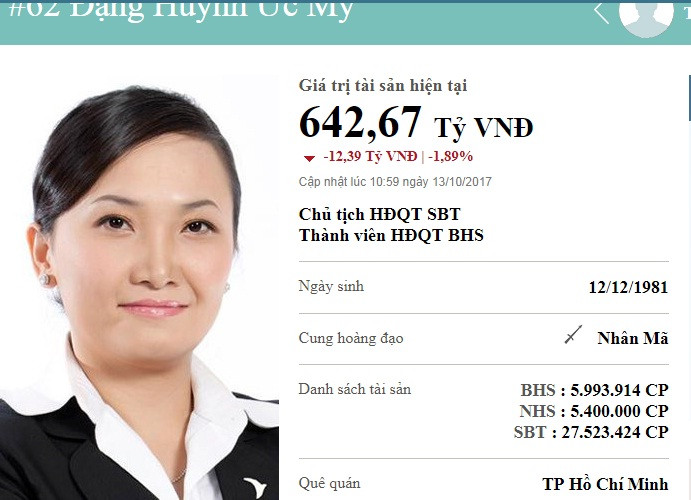 Hiện tại, "công chúa mía đường" Ức My nắm giữ khối tài sản chứng khoán 641,30 tỷ đồng, là một trong những doanh nhân 8X giàu nhất sàn chứng khoán Việt. Ảnh: Bizlive.