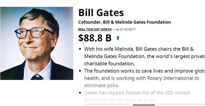 Trong top 5 người giàu nhất nước Mỹ, có tới 4 người là tỷ phú công nghệ: Bill Gates (số 1, 89 tỷ USD), Jeff Bezos (số 2, 81,5 tỷ USD), Mark Zuckerberg (số 4, 71 tỷ USD) và Larry Ellison (số 5, 59 tỷ USD). Ảnh: Forbes.