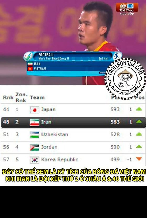 Thắng U23 Iran 4-1, trước mắt phải nhìn nhận đây là một kỳ tích, bởi đối thủ Iran từ trước đến nay luôn được đánh giá rất cao, là đội tuyển đứng thứ 2 châu Á sau Nhật Bản và xếp hạng 48 thế giới.