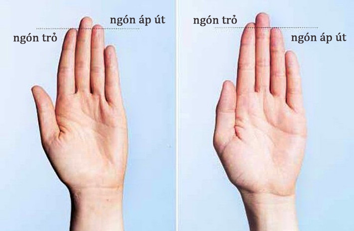 Ngón út vượt trên đốt đầu tiên của ngón đeo nhẫn: Những người có ngón út vượt trên đốt đầu tiên của ngón đeo nhẫn có tính tình cương trực, ăn to nói lớn. Thế nhưng, họ cũng rất tốt bụng, luôn vui vẻ và rất phóng khoáng trong việc bộc lộ cảm xúc. Tuy nhiên, vì sự tốt bụng và không hay nghĩ ngợi của mình mà người này dễ bị thị phi, người khác hiểu lầm.