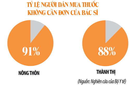 Bi kich khang khang sinh vi dung thuoc... tuy thich-Hinh-2