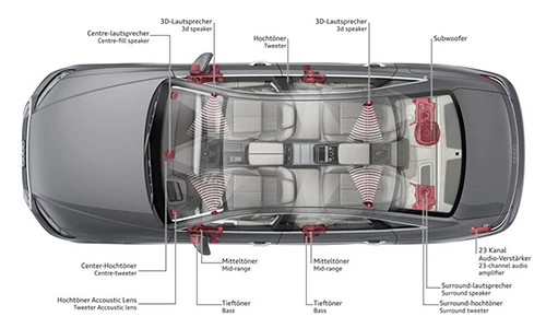 Những hệ thống âm thanh hàng đầu trên xe ôtô nguyên bản