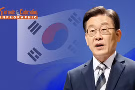 [INFOGRAPHIC] Sự nghiệp Tổng thống Hàn Quốc Lee Jae Myung