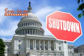 [INFOGRAPHIC] Nhìn lại những lần Chính phủ Mỹ đóng cửa