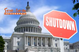 [INFOGRAPHIC] Nhìn lại những lần Chính phủ Mỹ đóng cửa