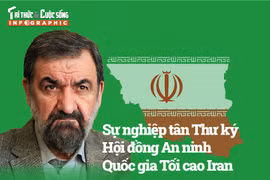 [INFOGRAPHIC] Sự nghiệp tân Thư ký Hội đồng An ninh Quốc gia Tối cao Iran