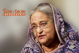 [INFOGRAPHIC] Sự nghiệp chính trị cựu Thủ tướng Bangladesh bị tuyên tử hình