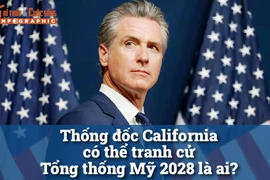[INFOGRAPHIC] Thống đốc California có thể tranh cử Tổng thống Mỹ 2028 là ai?