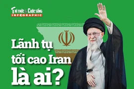 [INFOGRAPHIC] Lãnh tụ tối cao Iran là ai?