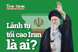 [INFOGRAPHIC] Lãnh tụ tối cao Iran là ai?