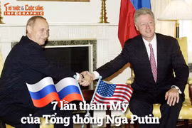 [INFOGRAPHIC] 7 lần thăm Mỹ của Tổng thống Nga Putin