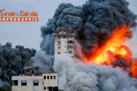 [INFOGRAPHIC] Nhìn lại lịch sử xung đột giữa Israel và Hamas