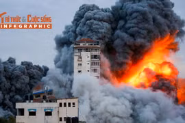 [INFOGRAPHIC] Nhìn lại lịch sử xung đột giữa Israel và Hamas