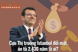 [INFOGRAPHIC] Cựu Thị trưởng Istanbul đối mặt án tù 2.430 năm là ai?