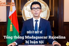 [INFOGRAPHIC] Điều ít biết về Tổng thống Madagascar Rajoelina bị luận tội