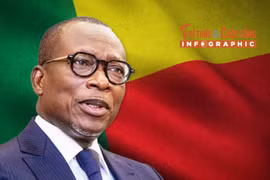[INFOGRAPHIC] Điều ít biết về Tổng thống Benin Patrice Talon