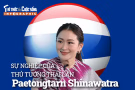 Sự nghiệp của Thủ tướng Thái Lan Paetongtarn Shinawatra