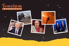 [INFOGRAPHIC] Top sự kiện thế giới nổi bật năm 2025