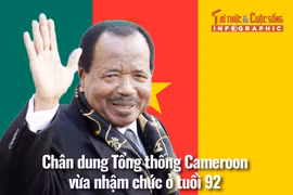 [INFOGRAPHIC] Chân dung Tổng thống Cameroon vừa nhậm chức ở tuổi 92