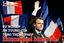 [INFOGRAPHIC] Sự nghiệp ấn tượng của Tổng thống Pháp Macron