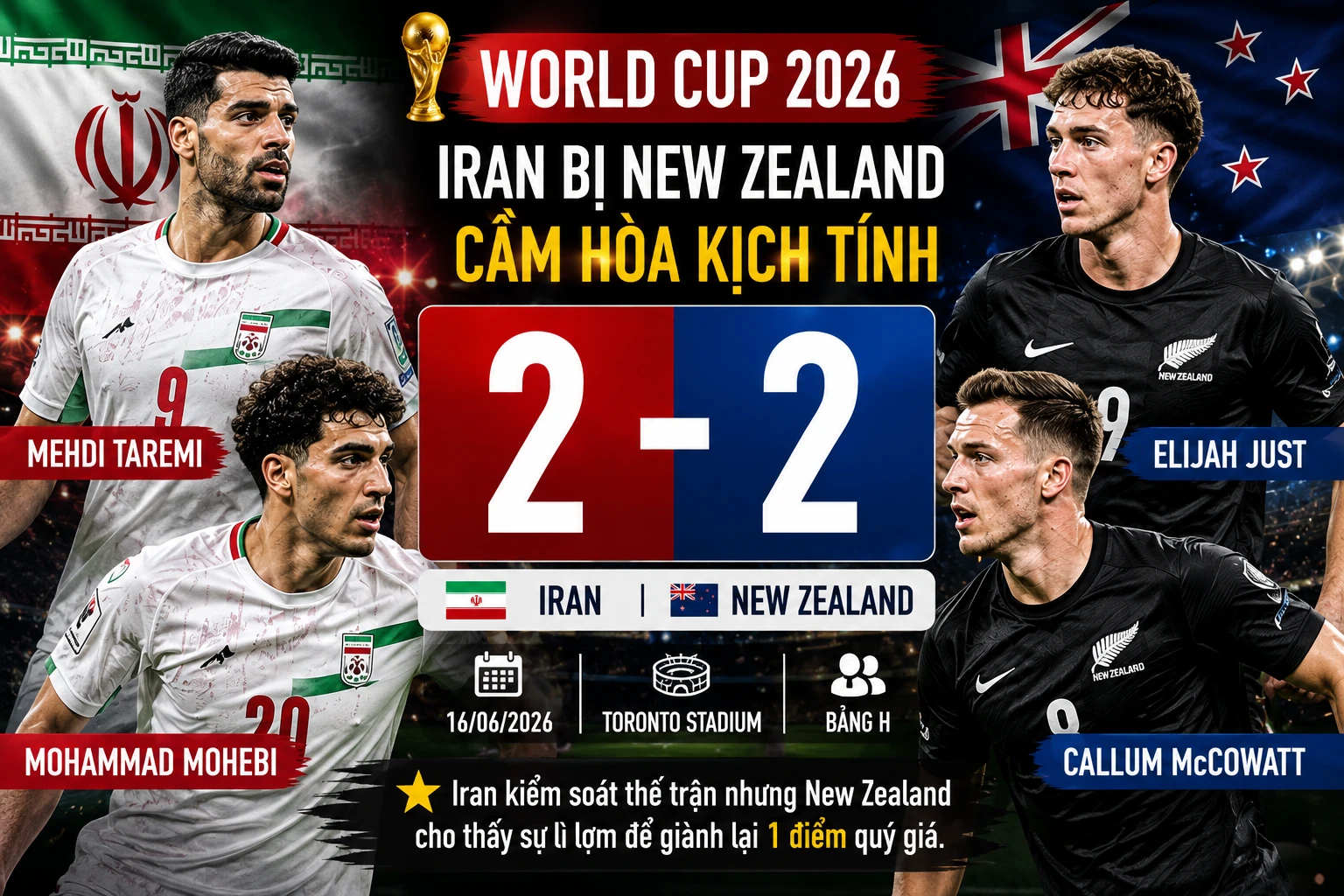 [INFOGRAPHIC] Iran bị New Zealand cầm hòa ngày ra quân tại World Cup 2026