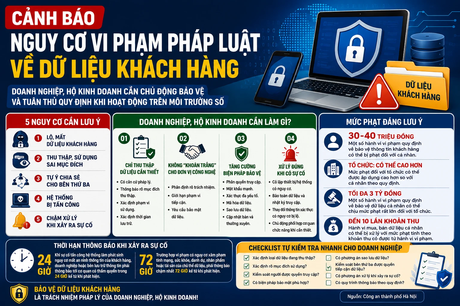 [INFOGRAPHIC] CẢNH BÁO NGUY CƠ VI PHẠM PHÁP LUẬT VỀ DỮ LIỆU KHÁCH HÀNG