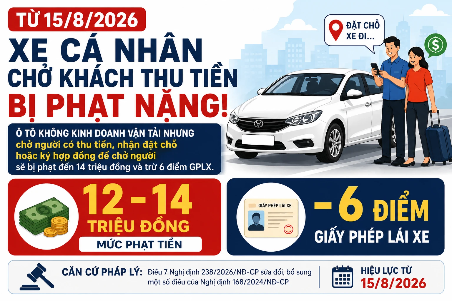 [INFOGRAPHIC] Xe cá nhân chở khách thu tiền bị phạt ở mức nào?